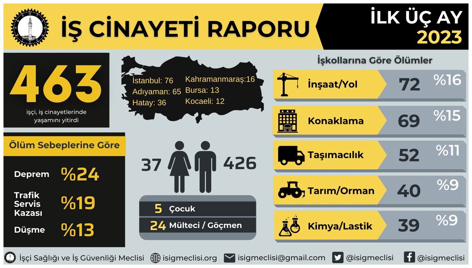 İŞ CİNAYETİ RAPORU - 1