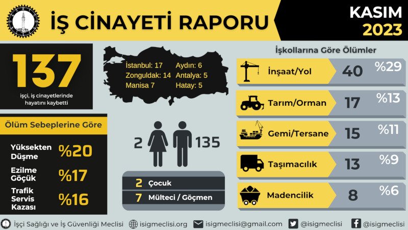 İŞ CİNAYETİ RAPORU - 1