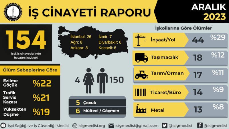 İŞ CİNAYETİ RAPORU - 1