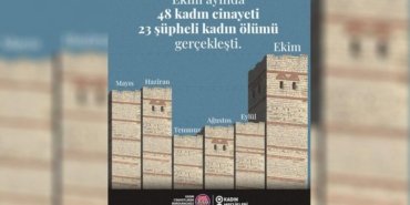 kcdp-ekim-ayi-raporu