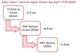 akp-kidem-tazminatini-da-eritti