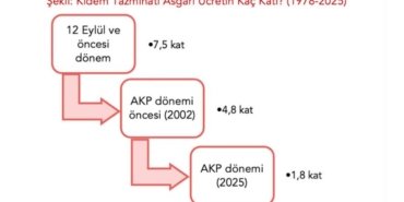 akp-kidem-tazminatini-da-eritti