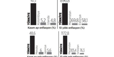 gidada-ve-enerjide-enflasyon-zirvede