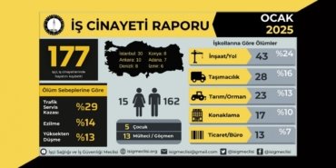 1200x690cc-ist-06-02-2025-isig-rapor