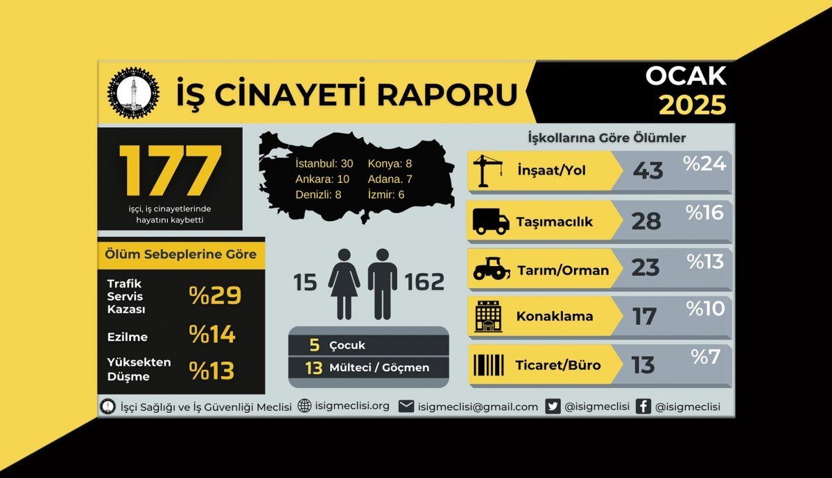 1200x690cc-ist-06-02-2025-isig-rapor