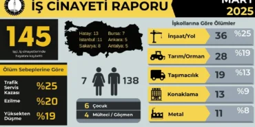 ist-08-04-2025-isig-mart-raporu-1600x900