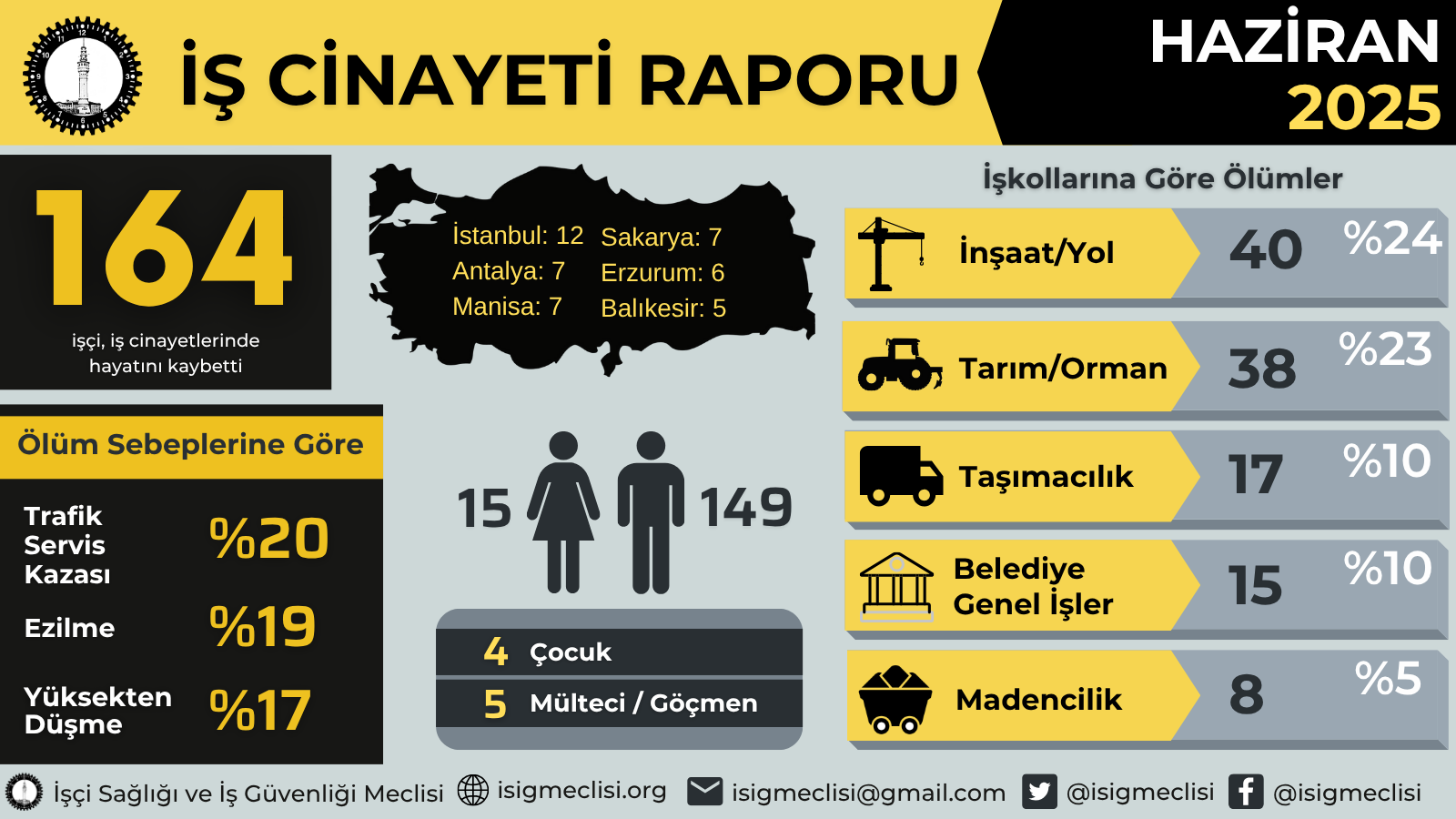 isig_meclisihaziran-infografik