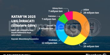 KATAR GAZ