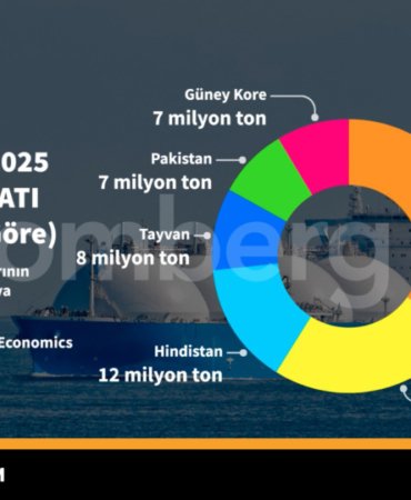KATAR GAZ