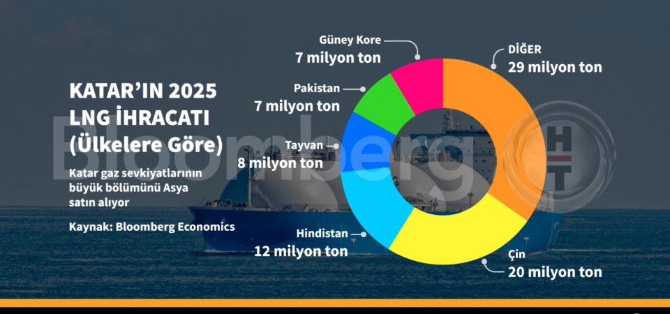 KATAR GAZ